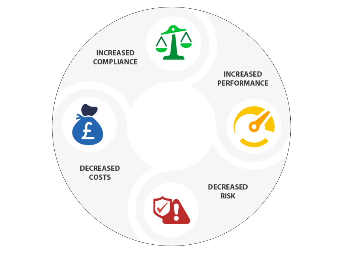 ABOUT – Traineasy