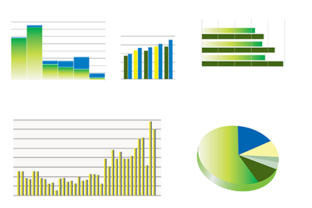 Measuring and reporting sustainability performance